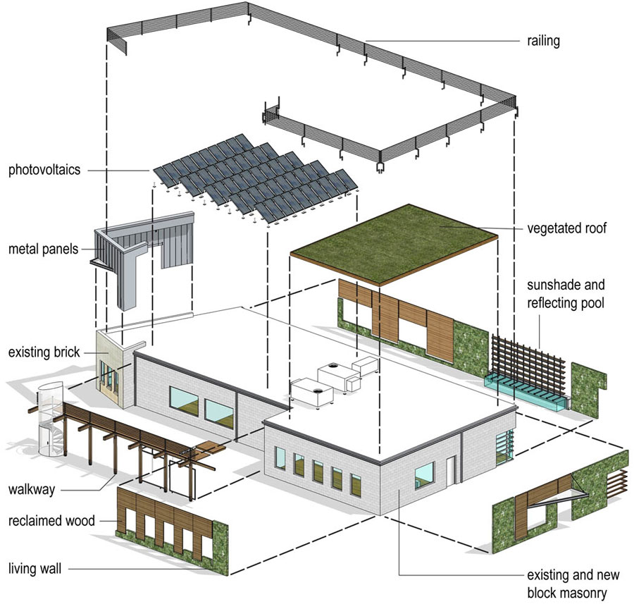 Sustainability Consulting & Education